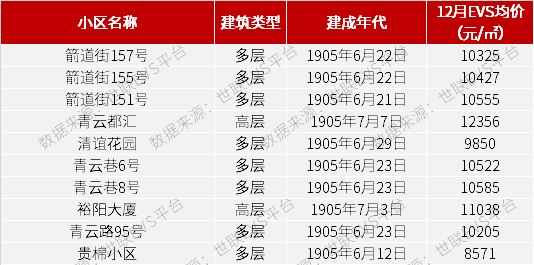 管家婆一码一肖100准,数据解释说明规划_WFO77.232公积板