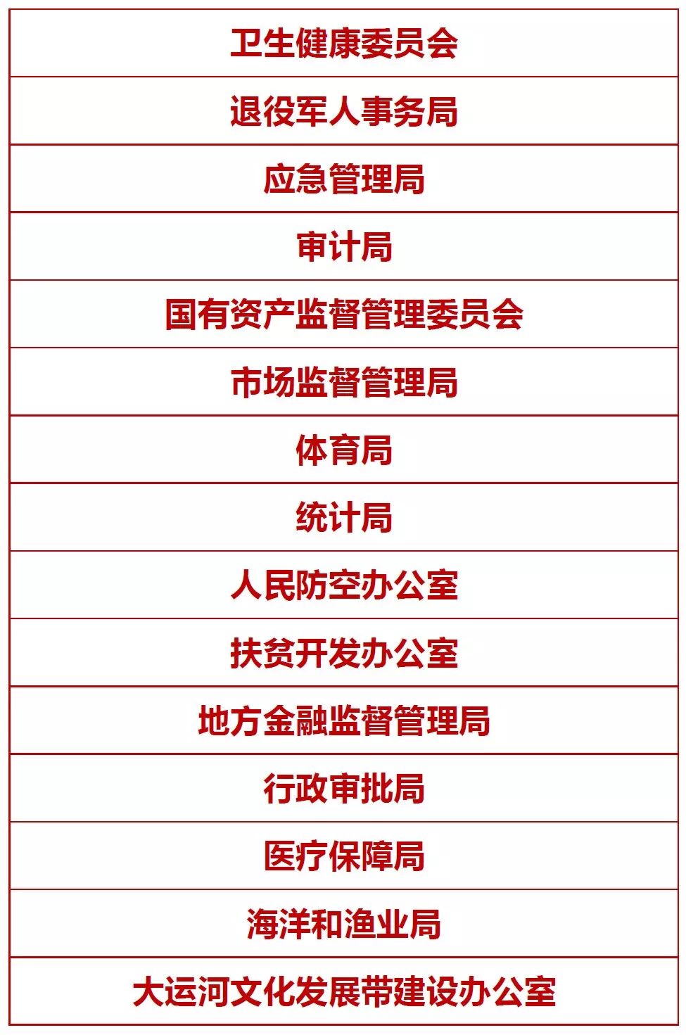 石家庄最新人事调整步骤指南及变动概览