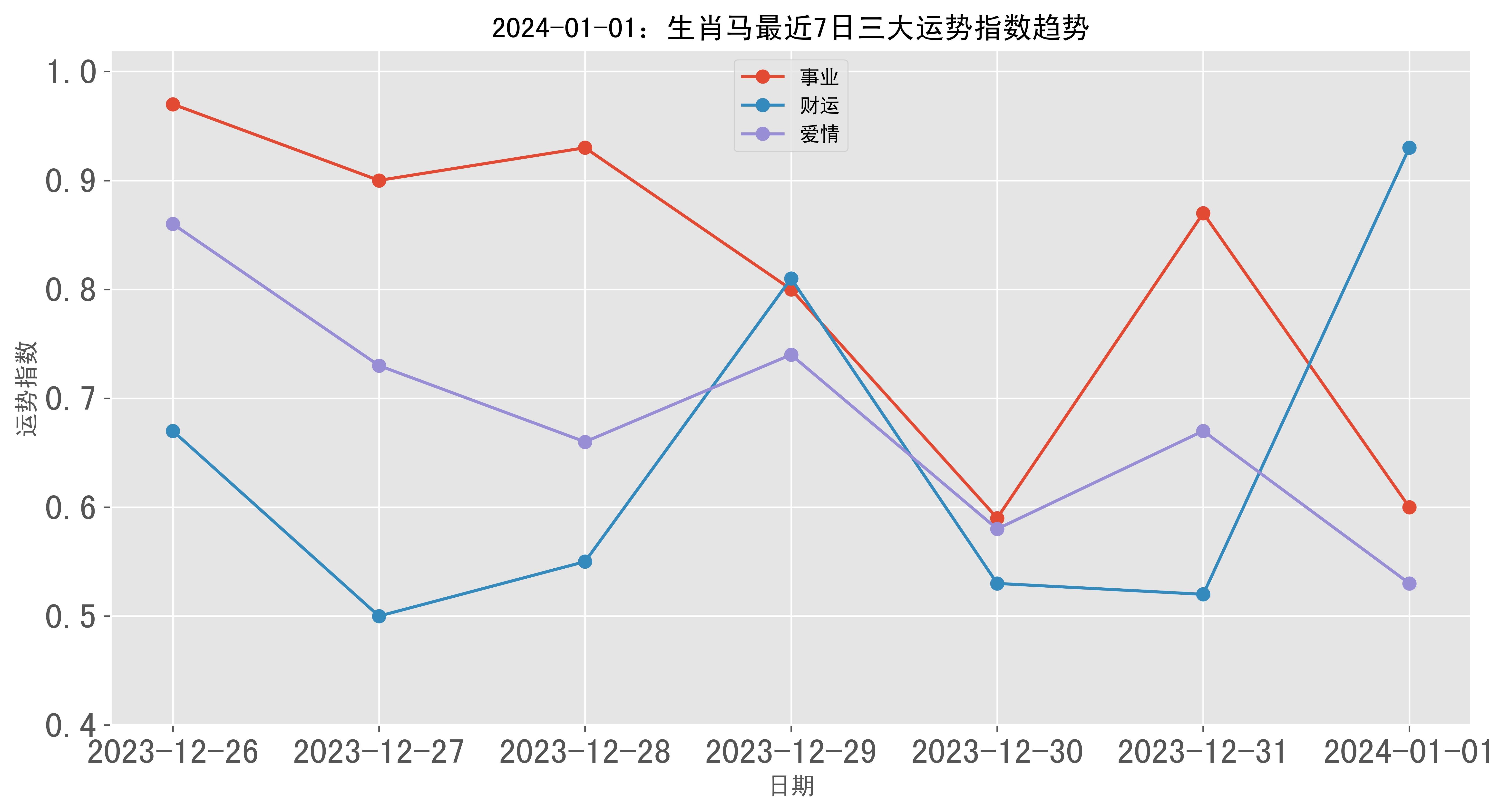 2024一肖一码,统计数据详解说明_FLW77.829携带版