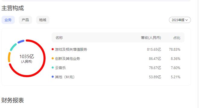 2024澳门精准资料大全管家婆,系统解决方案_YWJ77.816创意版