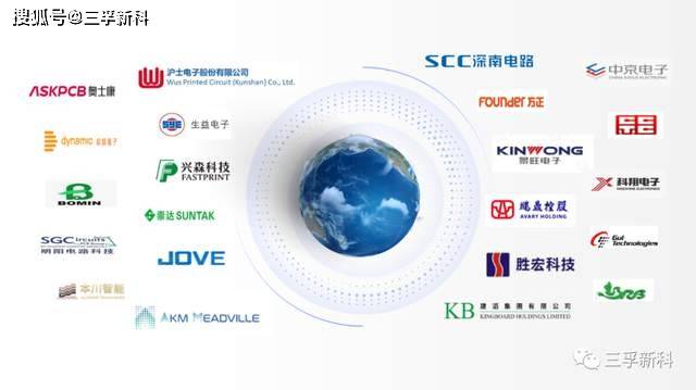 三孚股份科技前沿产品最新消息介绍