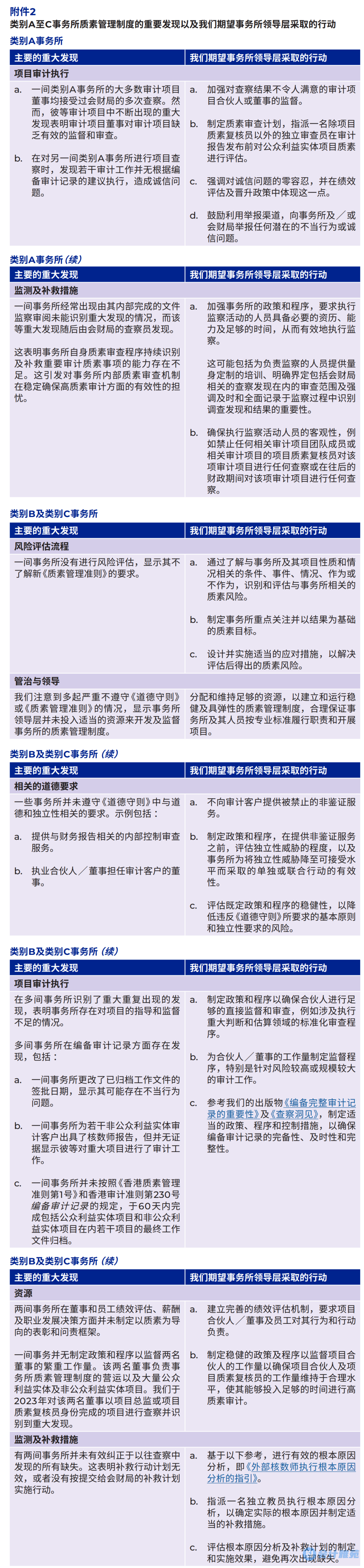 2023香港最准最快资料,科学分析解释说明_KWW77.465高速版