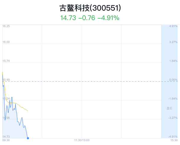 古鳌科技最新动态更新,最新消息汇总