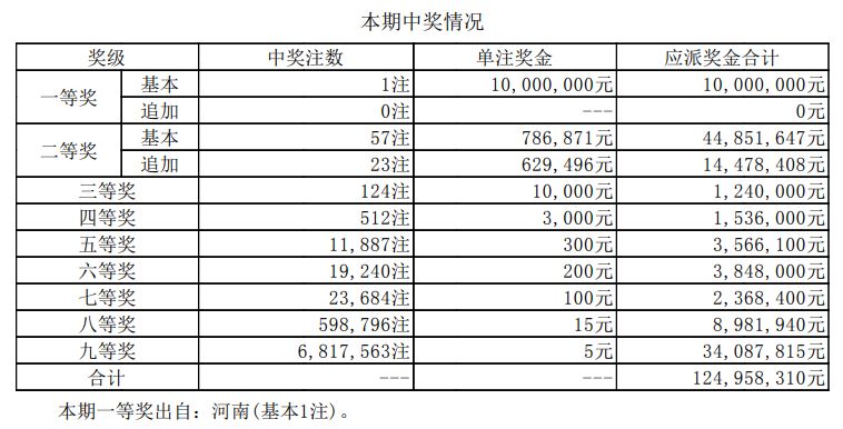 2024年今晚开奖结果查询,最新答案诠释说明_PND77.157性能版