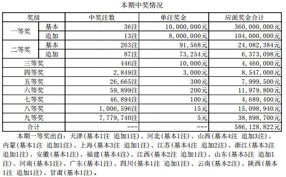 2024年今晚开奖结果查询,最新答案诠释说明_PND77.157性能版