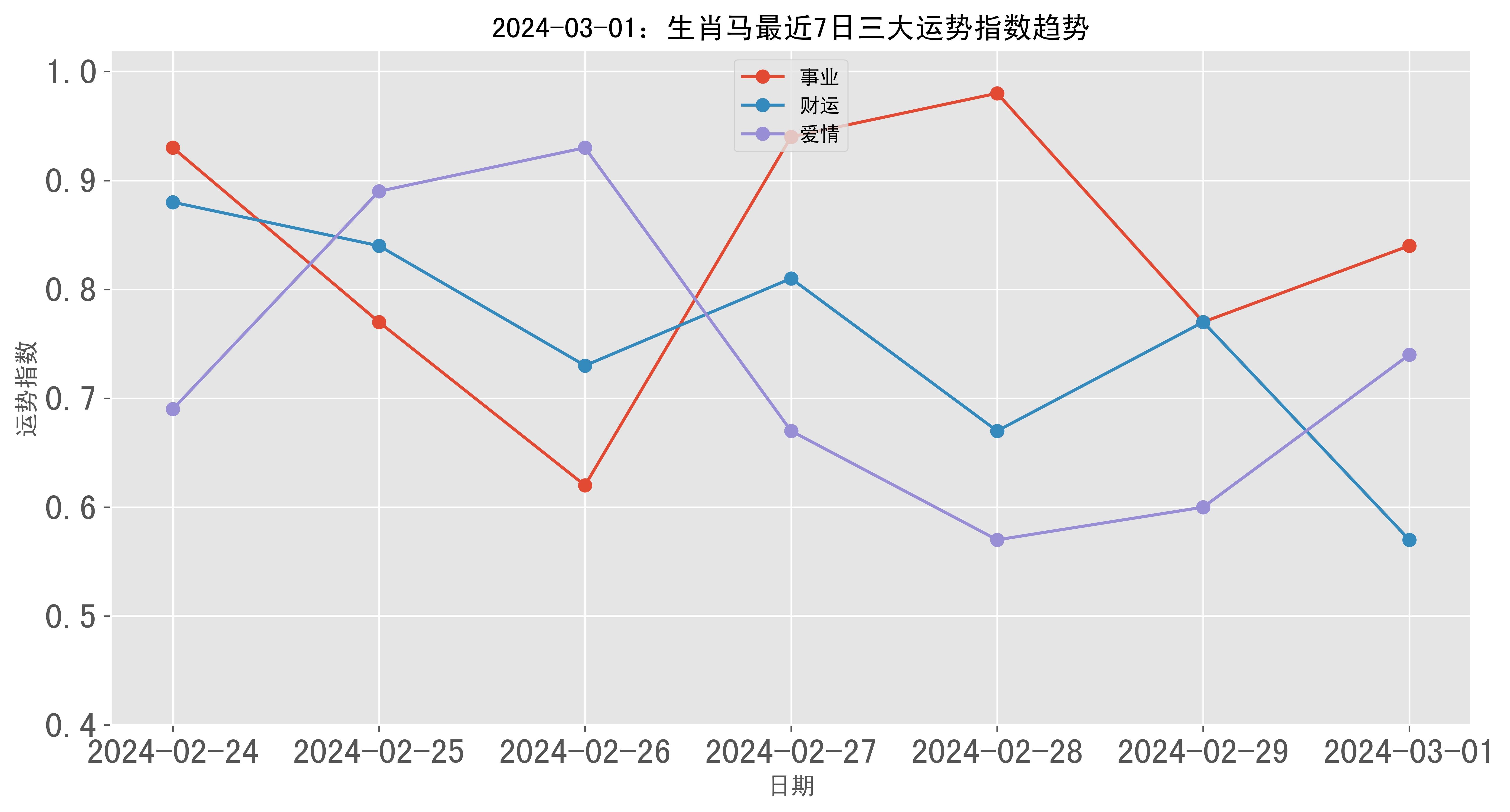 香港最准100‰一肖,数据化决策分析_QNZ77.467游戏版