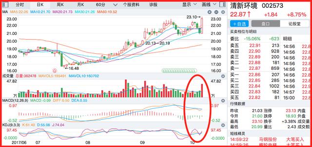 今日股市利好最新消息,多方观点分析与展望的未来展望