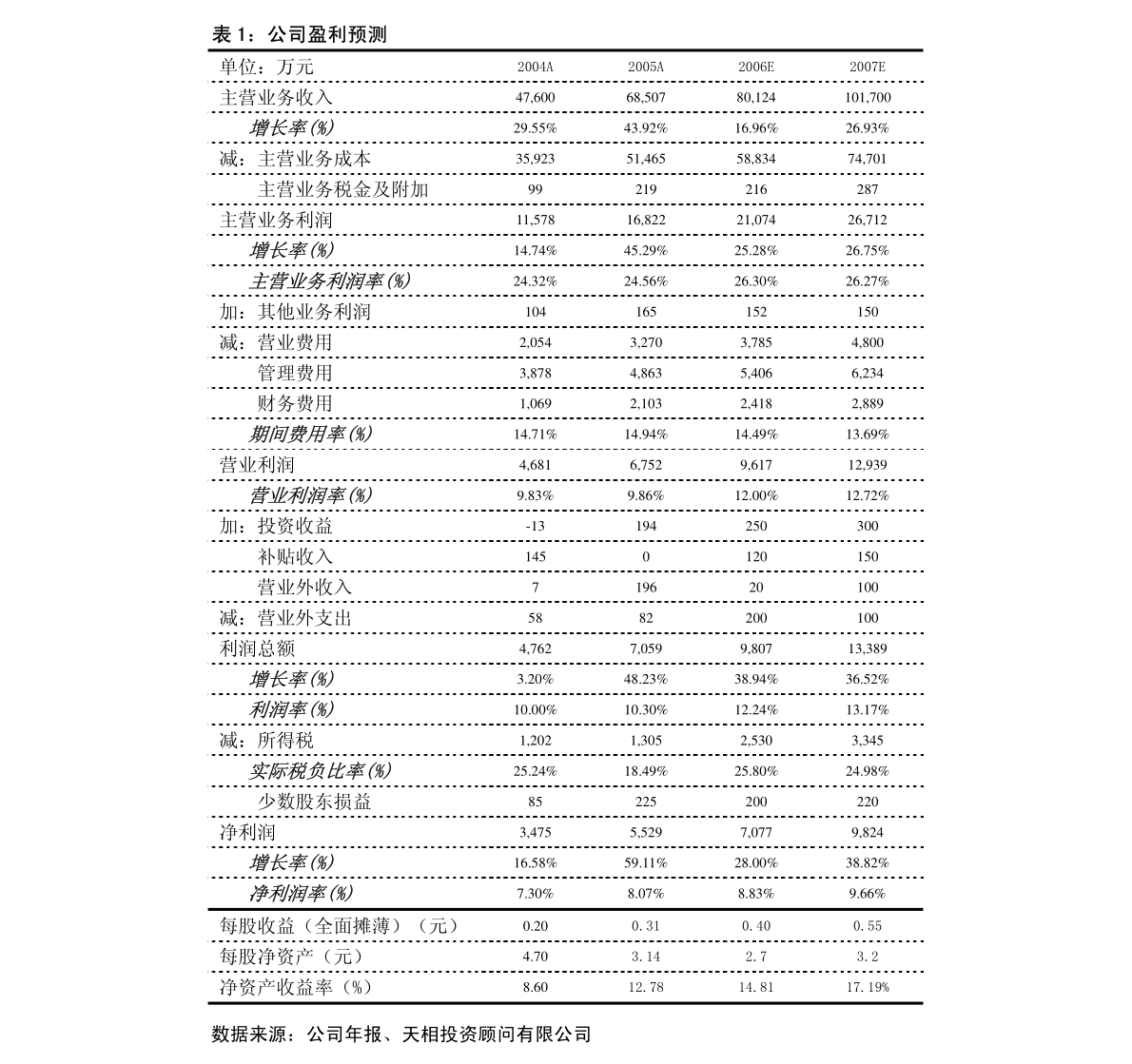 中孚信息革新科技前沿,重塑未来生活体验的最新动态