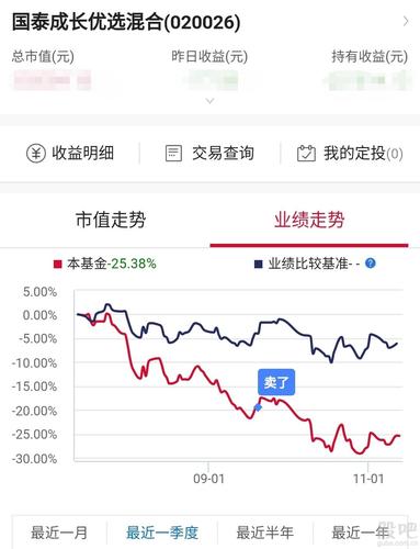 今日深度解析,掌握财富密码,掌握000021基金净值最新动态与深度解析