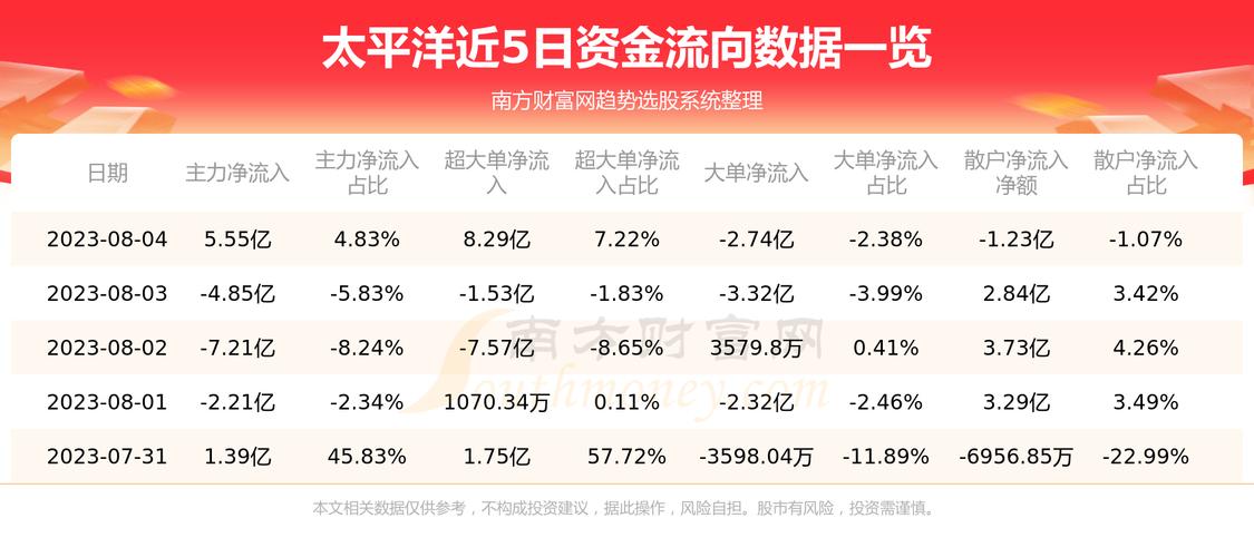 601099太平洋最新消息,601099太平洋最新消息,全面指南与任务完成教程
