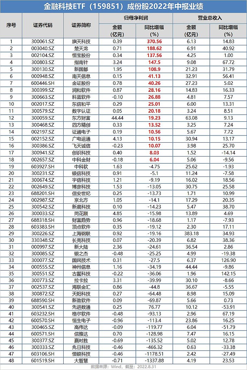 今日科技前沿揭秘，探索数字化金融新生活，掌握398021基金净值最新动态