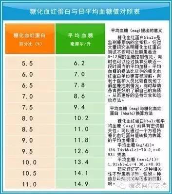 时代进步下的健康守护,血糖餐后2小时正常值最新标准解析