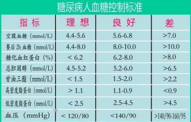 时代进步下的健康守护,血糖餐后2小时正常值最新标准解析