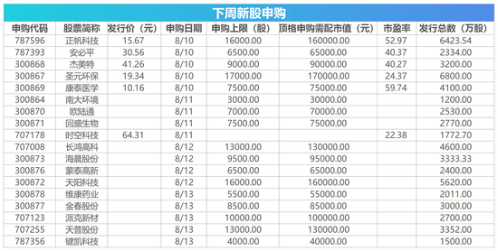 公众号微商城 第670页