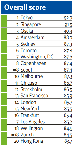 新澳天天开奖资料大全正版安全吗,即时解答解析分析_JVK55.548电影版