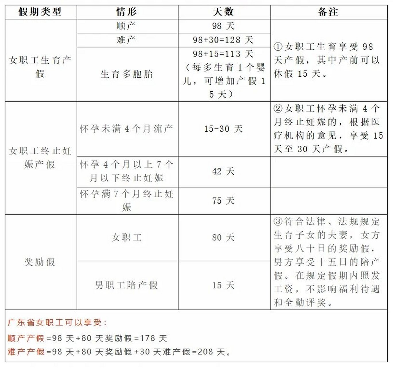 最新产假政策深度解读与观点阐述,女性权益与职场平衡的新视角