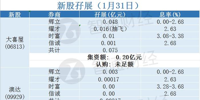 2024新澳开奖结果+开奖记录,统计材料解释设想_NKK23.961时刻版