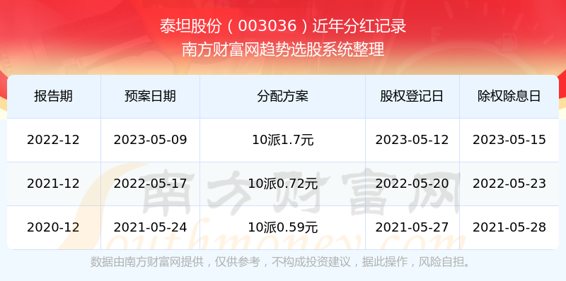 2024新奥历史开奖记录,高效运行支持_VLA23.376为你版