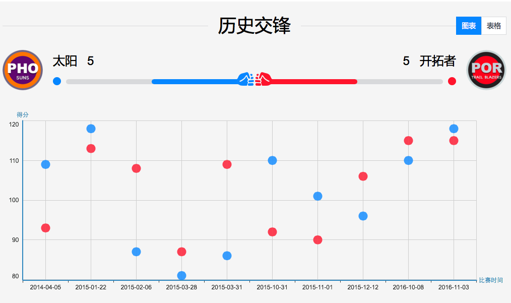 新澳门最近开奖结果查询,定量解析解释法_LCQ27.121L版