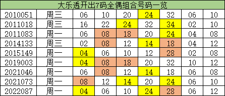 一码一肖100%精准生肖第六,数据评估设计_BHN27.577变革版