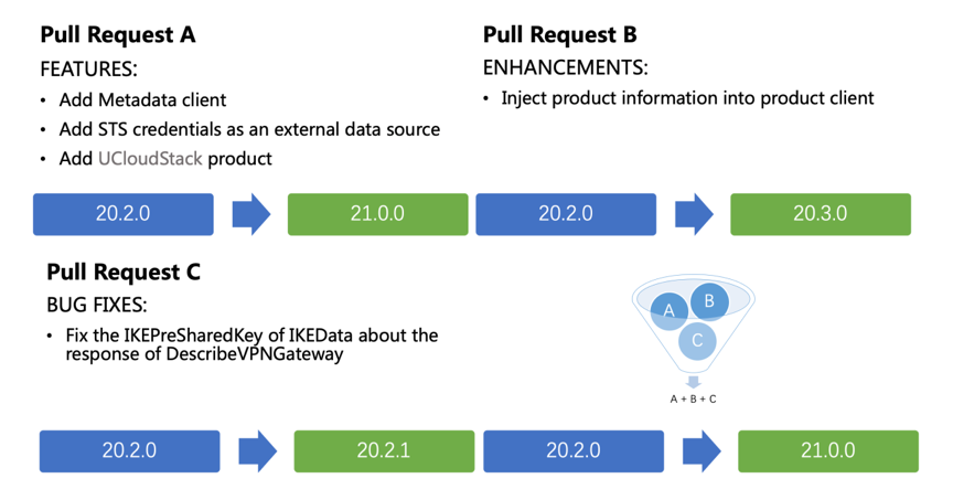 公众号微商城 第627页