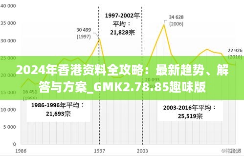 2024香港全年免费资料 精准,解答配置方案_PHL27.441梦想版
