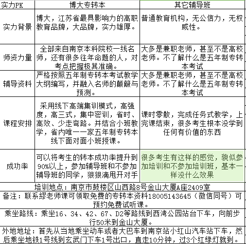 专升本最新政策，开启人生新篇章的钥匙