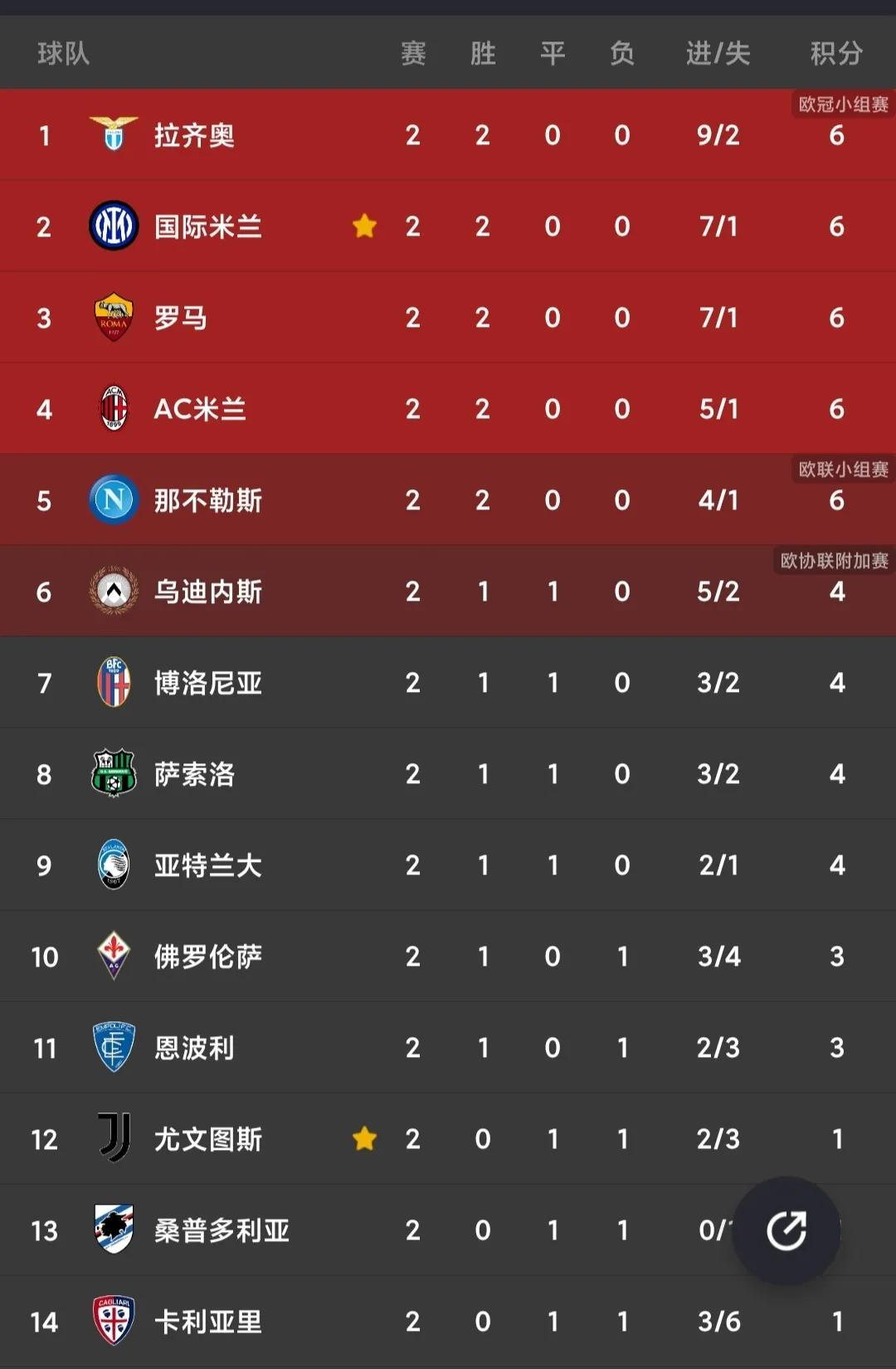 法甲最新积分榜,科技与生活的融合,球迷必备工具