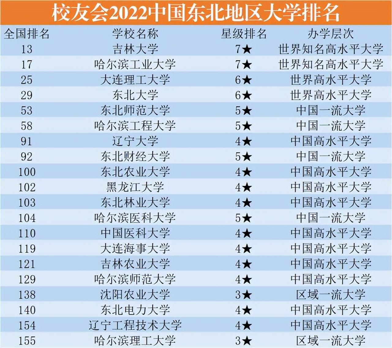 全国最新大学排名指南，如何查看与解读排名详解