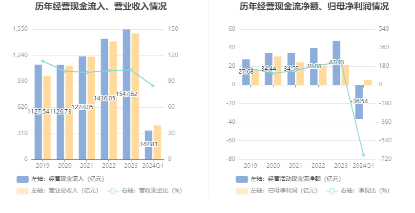 2024资料大全正版资料,专业数据点明方法_HWM83.679零售版