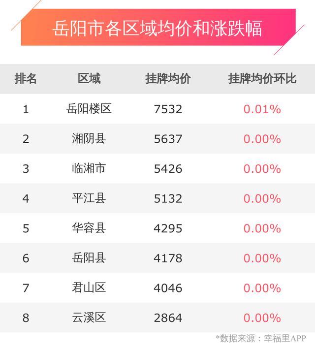 临湘最新房价动态，城市变迁中的励志故事与楼市走向