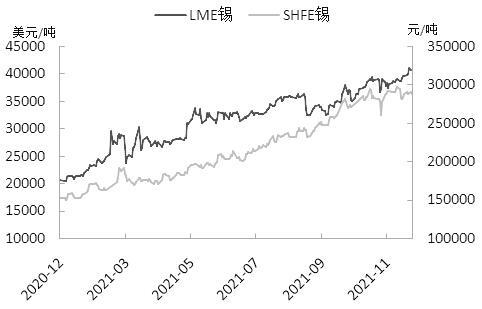 伦锡最新行情，市场走势深度分析与个人观点分享