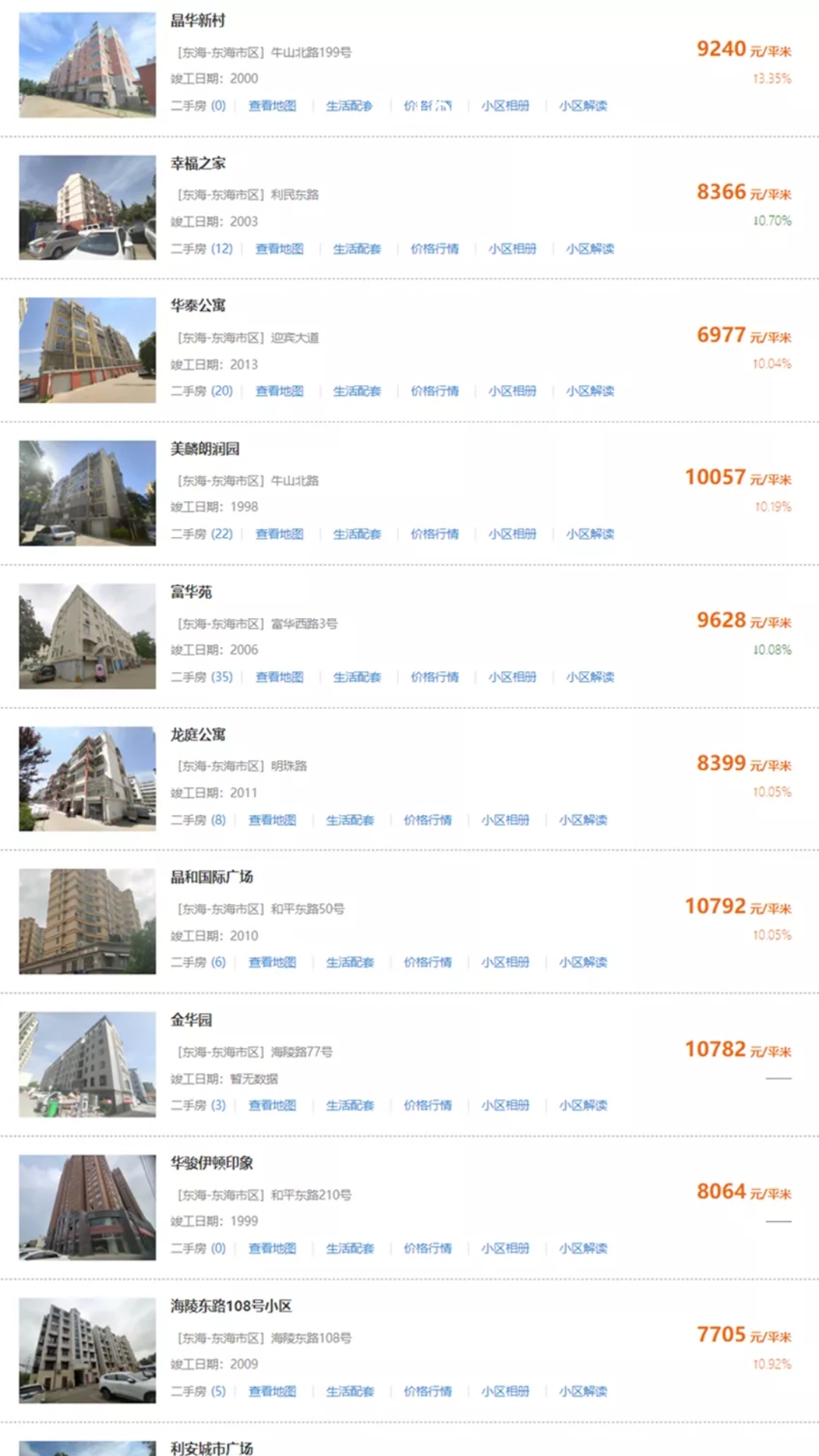 东海最新房价走势分析,市场趋势与个人观点分享