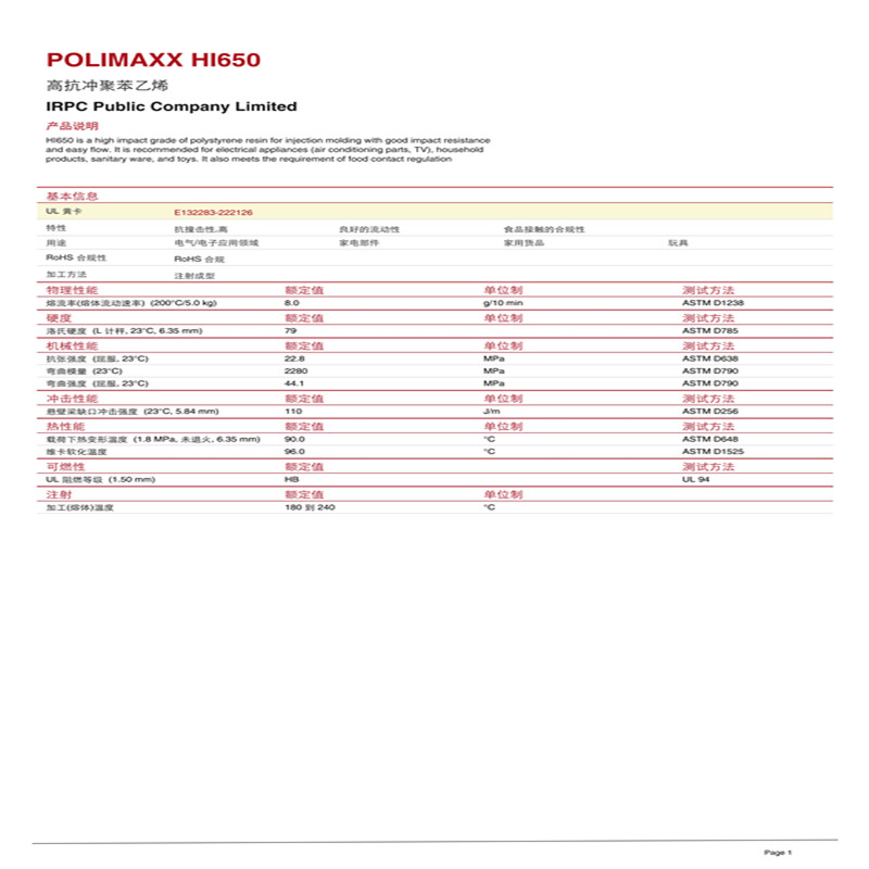 HIPS价格最新行情更新