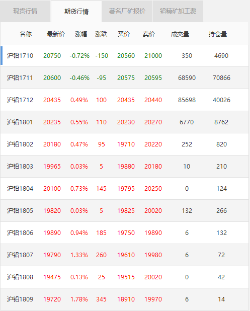 铅最新价格动态及走势分析
