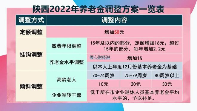2024年新澳开奖结果,策略调整改进_品味版87.262