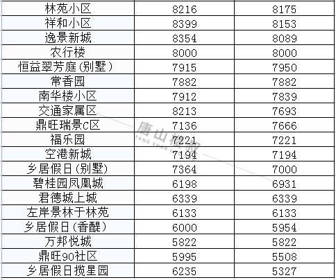 丰南最新房价探索自然美景，寻找内心宁静平和之道