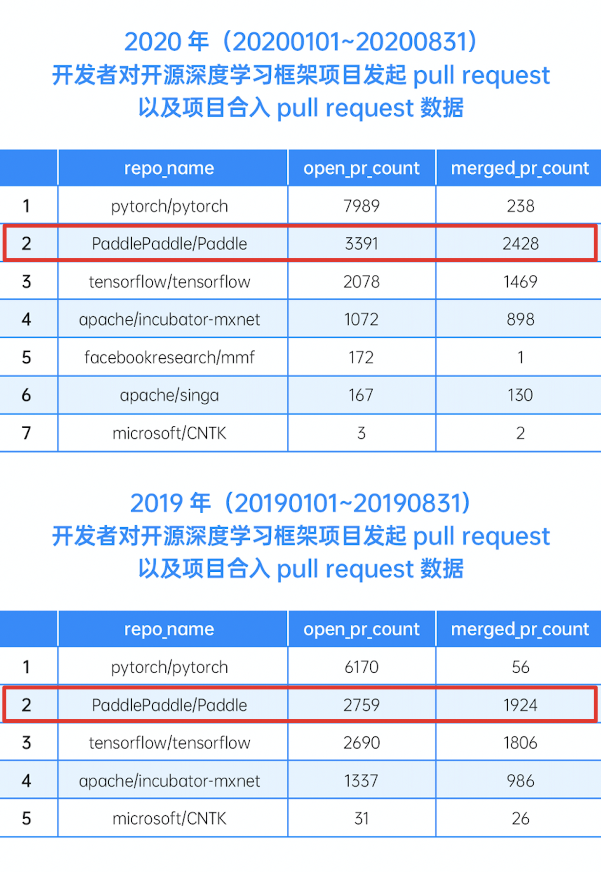 关于最新款IPAID的价格深度解析与观点阐述