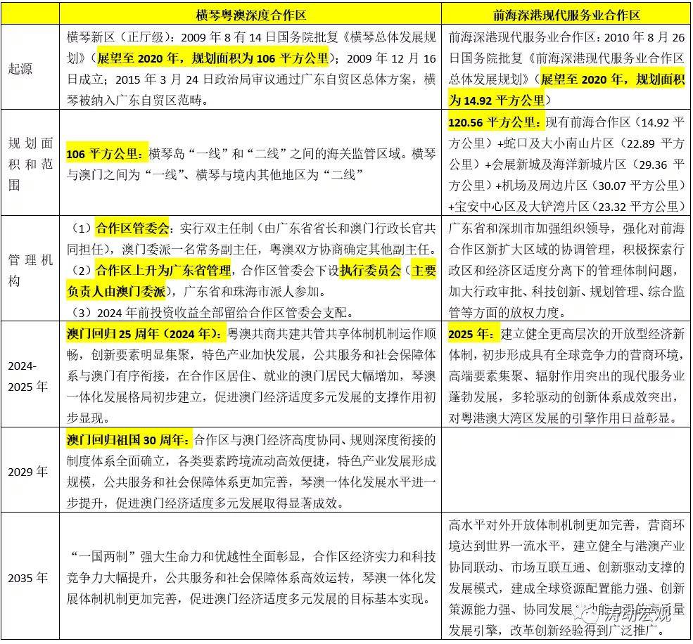 新澳内部资料免费提供,效率评估方案_闪电版22.380