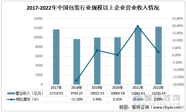 最新BOPP薄膜今日报价及市场走势与价格分析概览