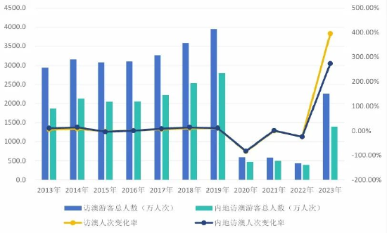 新2024年澳门天天开好彩,统计数据详解说明_影像处理版14.473
