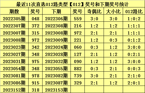 白小姐今晚特马开奖结果,实时数据分析_分析版72.532