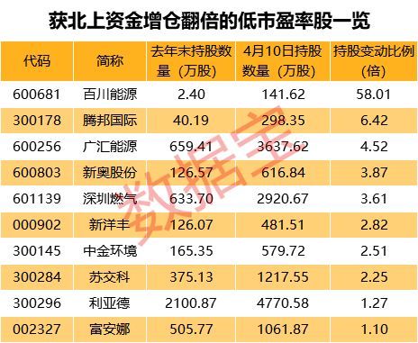 2024新奥全年资料免费大全,实时数据分析_精密版81.398