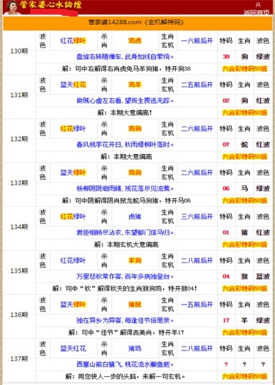 管家婆的资料一肖中特985期,全面信息解释定义_触感版58.248
