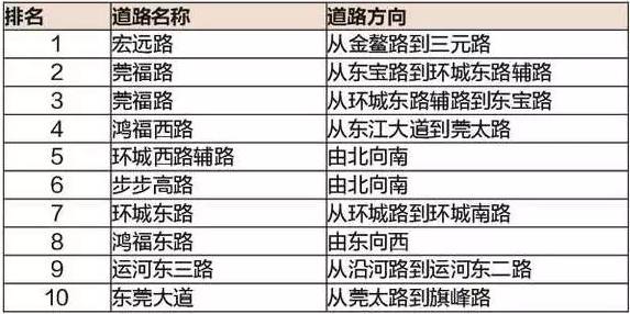 2024新澳今晚资料免费,高度协调实施_SE版39.569