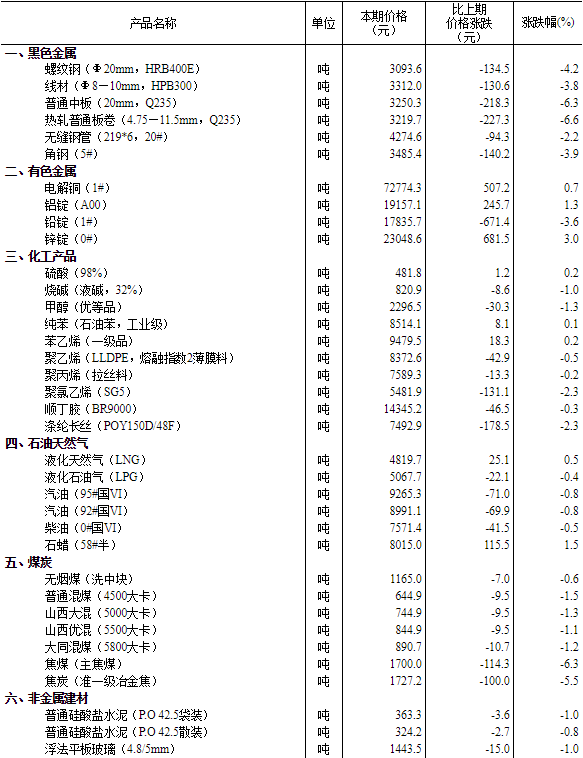 2024年新澳门彩历史开奖记录走势图,依法依规决策的重要资料_创意版79.884