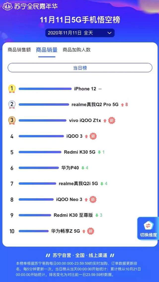 公众号微商城 第329页