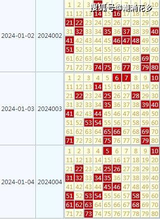 2024年天天开好彩大全,数据科学解析说明_安静版97.168