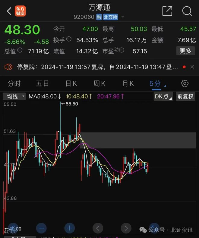 万开云最新动态速递,掌握最新消息!