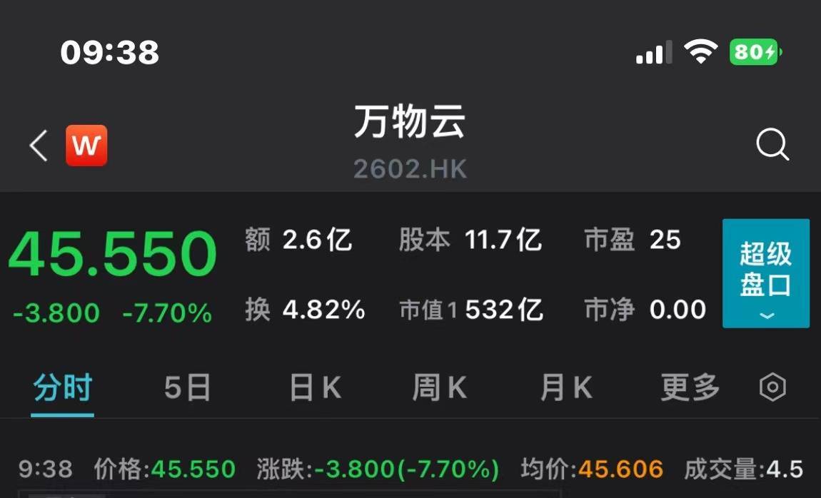 万开云最新动态速递,掌握最新消息!